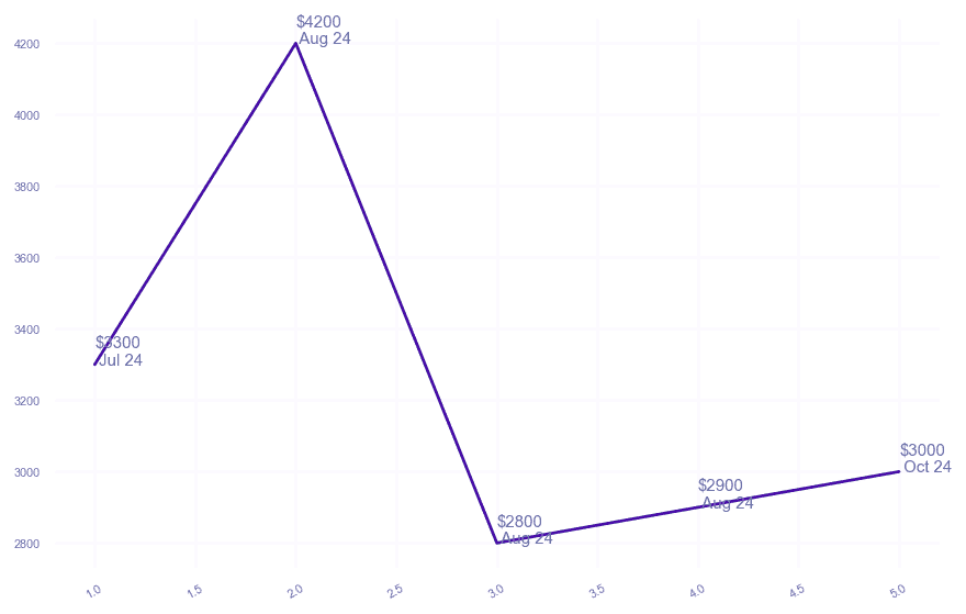 chart_img