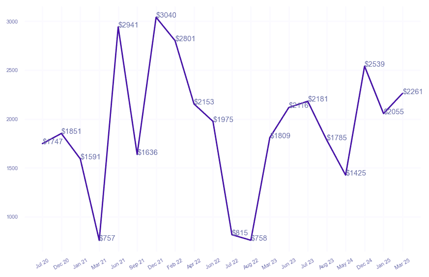 chart_img