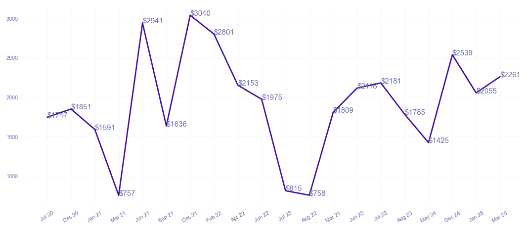chart_img