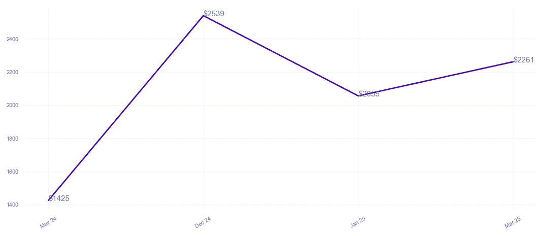 chart_img