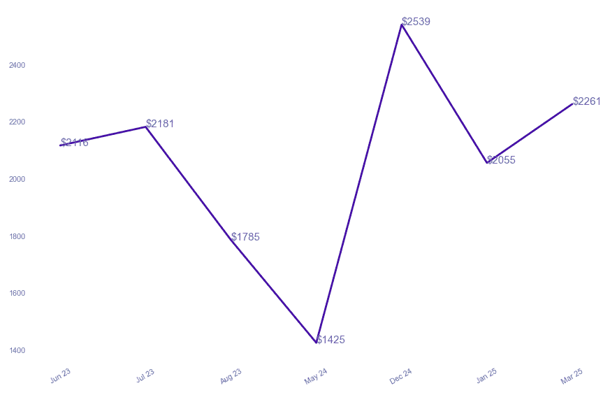 chart_img