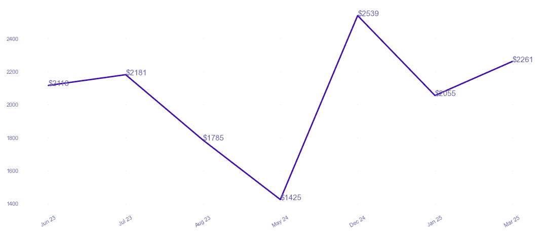 chart_img