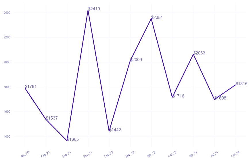 chart_img