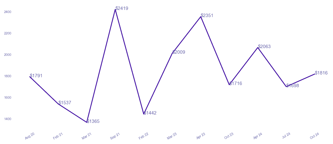 chart_img