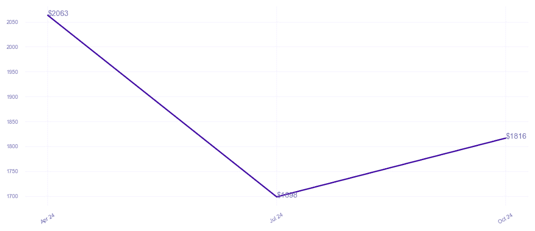 chart_img