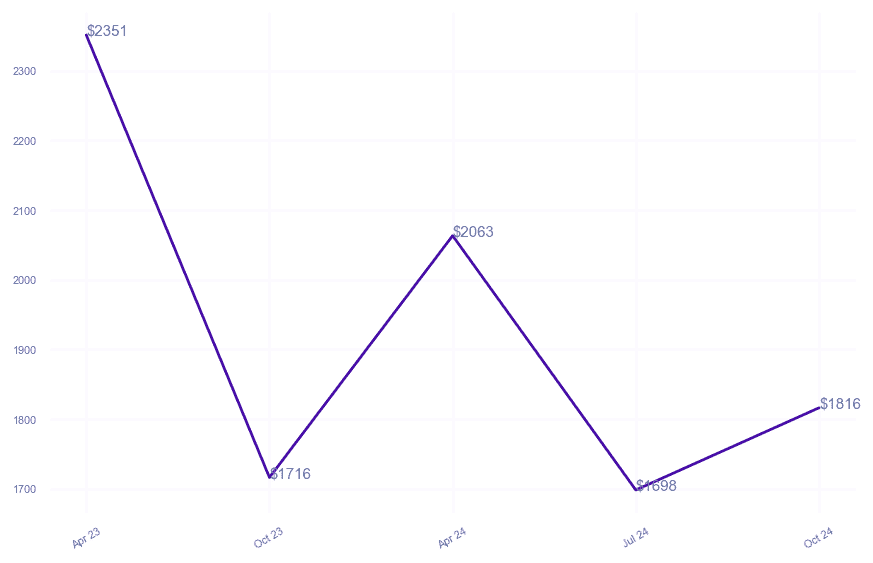 chart_img