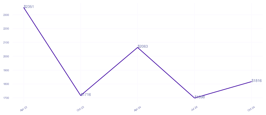 chart_img