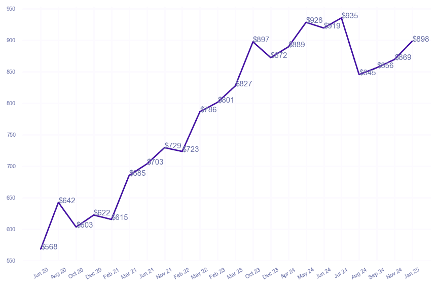 chart_img