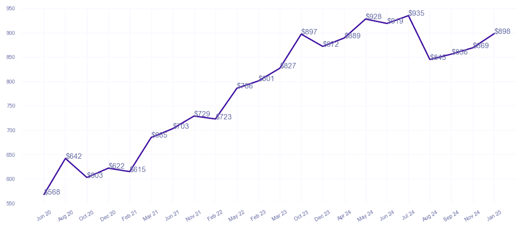 chart_img