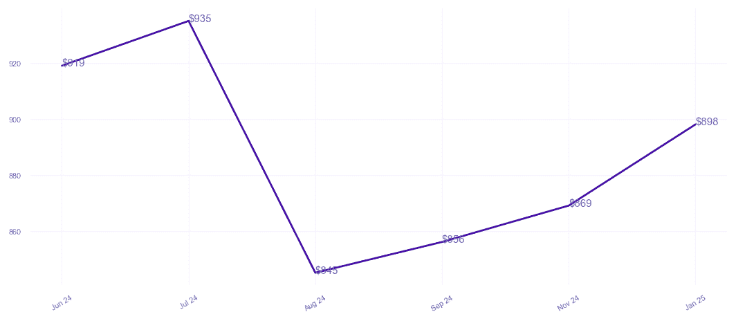 chart_img