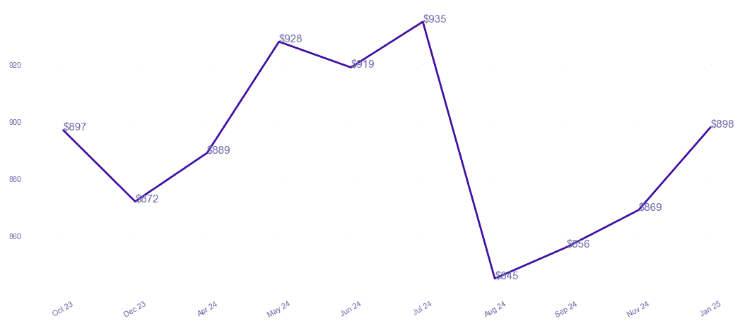 chart_img
