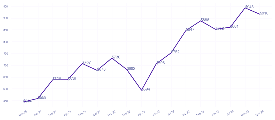 chart_img