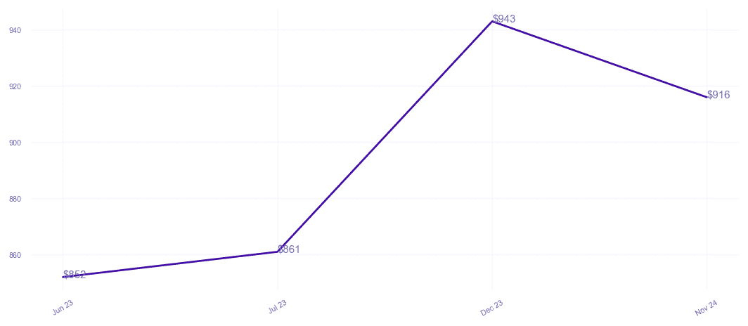 chart_img