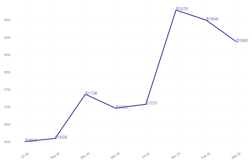 chart_img