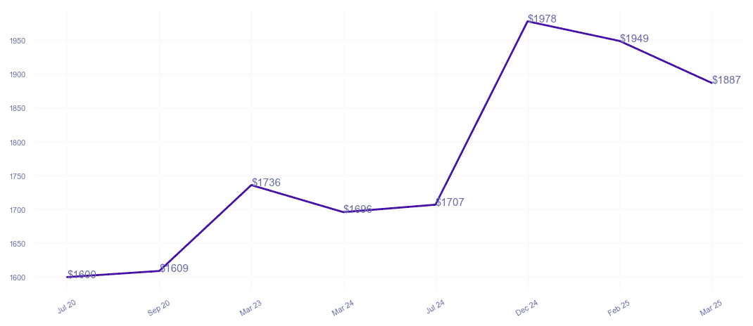 chart_img