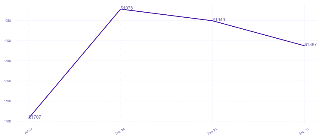 chart_img