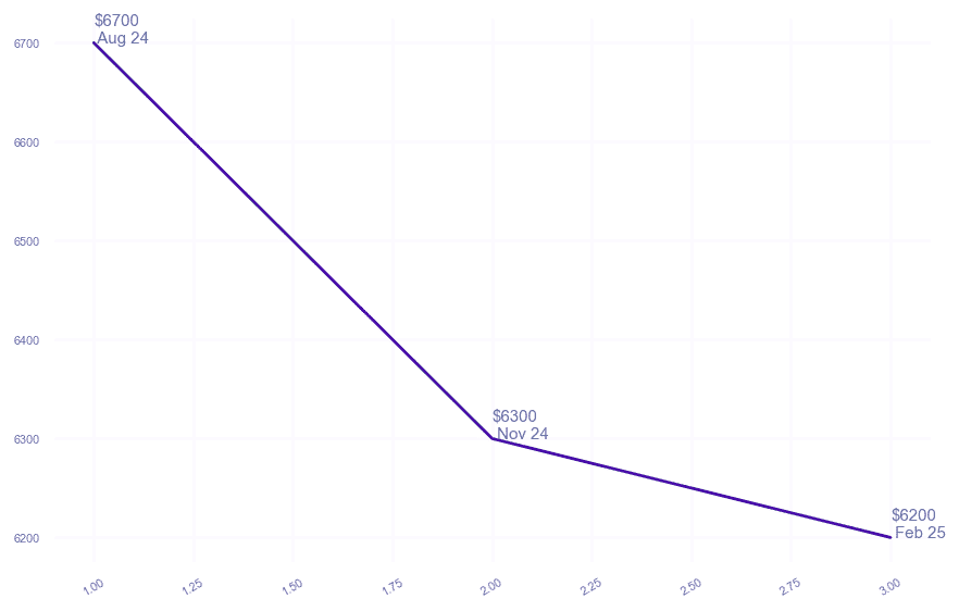 chart_img