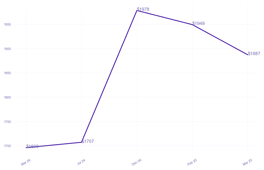 chart_img
