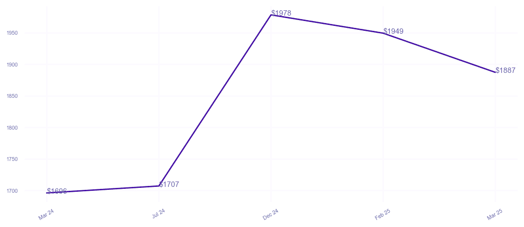 chart_img
