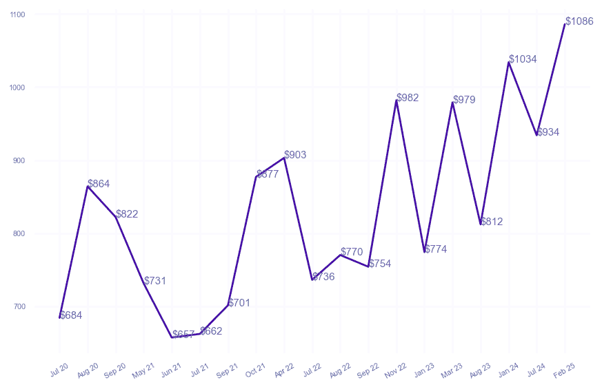 chart_img