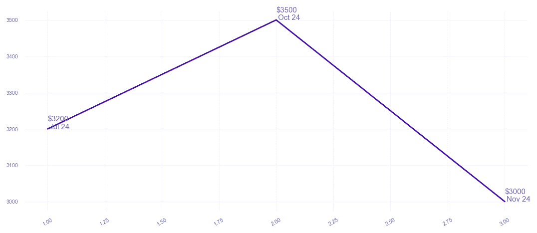 chart_img