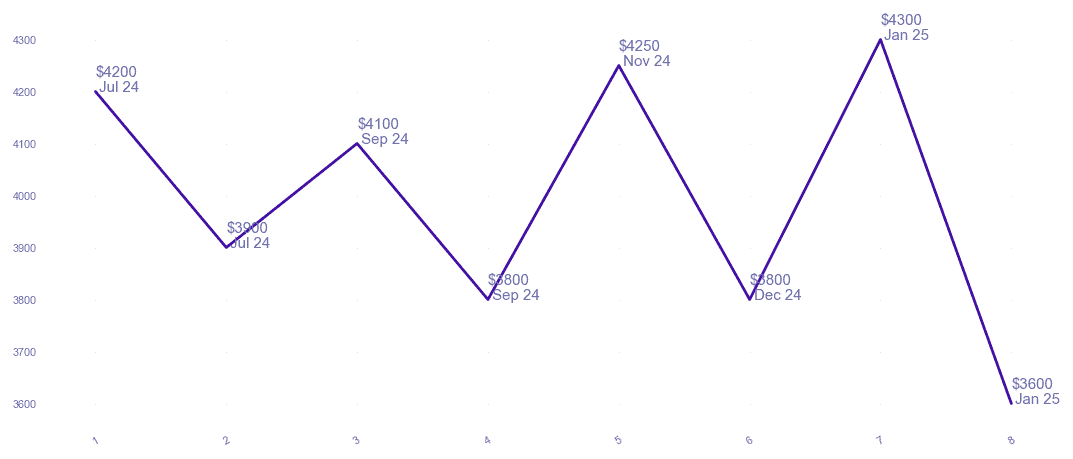 chart_img