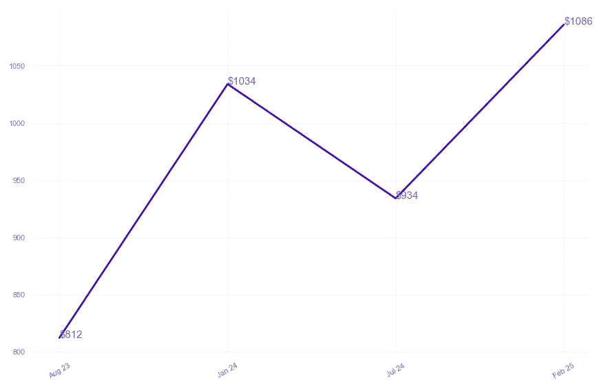 chart_img