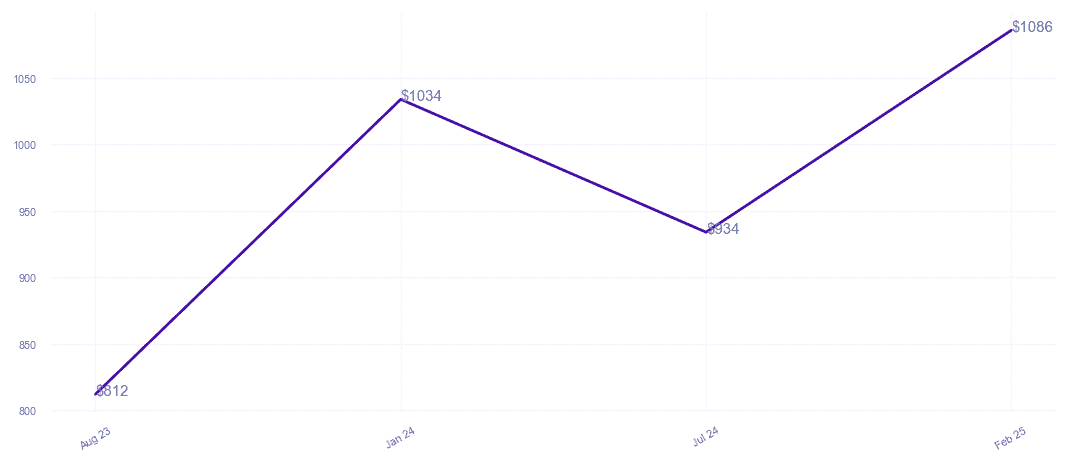 chart_img