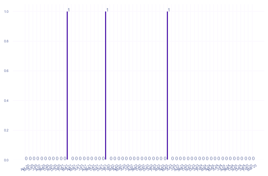 value_img