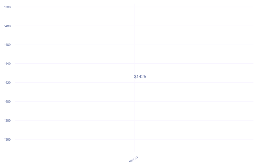 chart_img