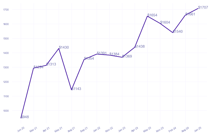 chart_img