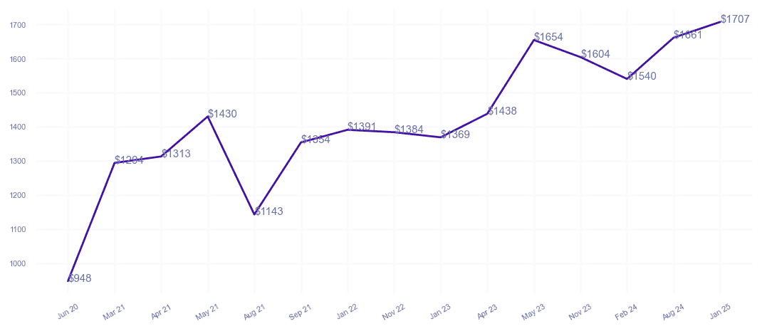 chart_img