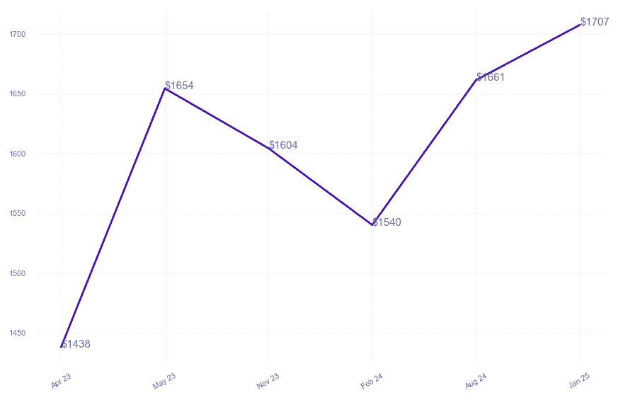 chart_img