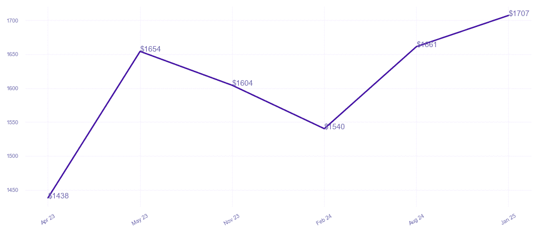 chart_img