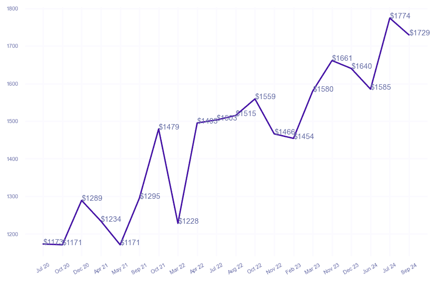 chart_img