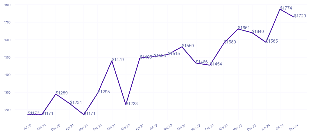 chart_img
