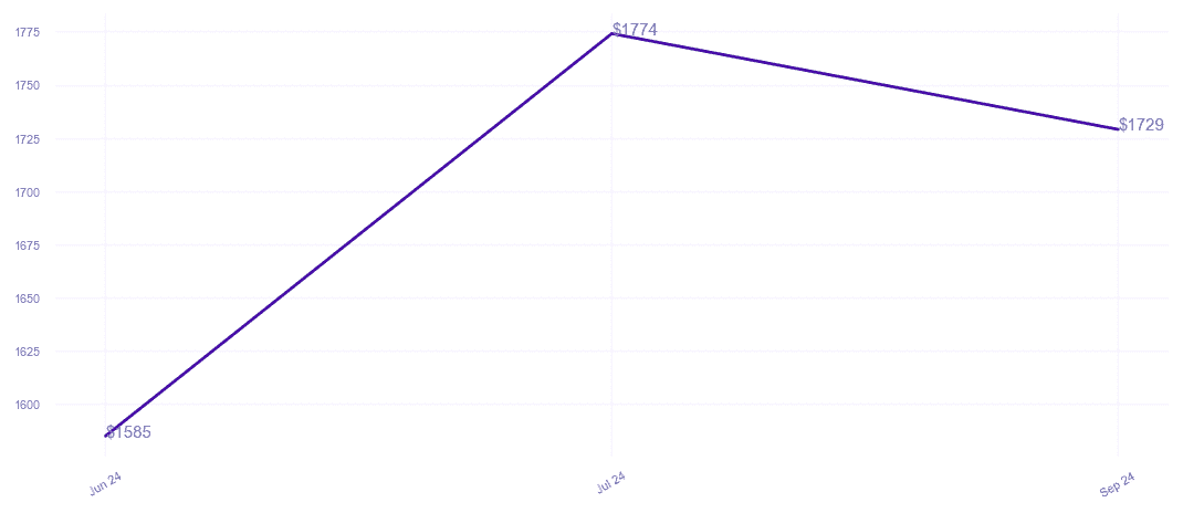 chart_img