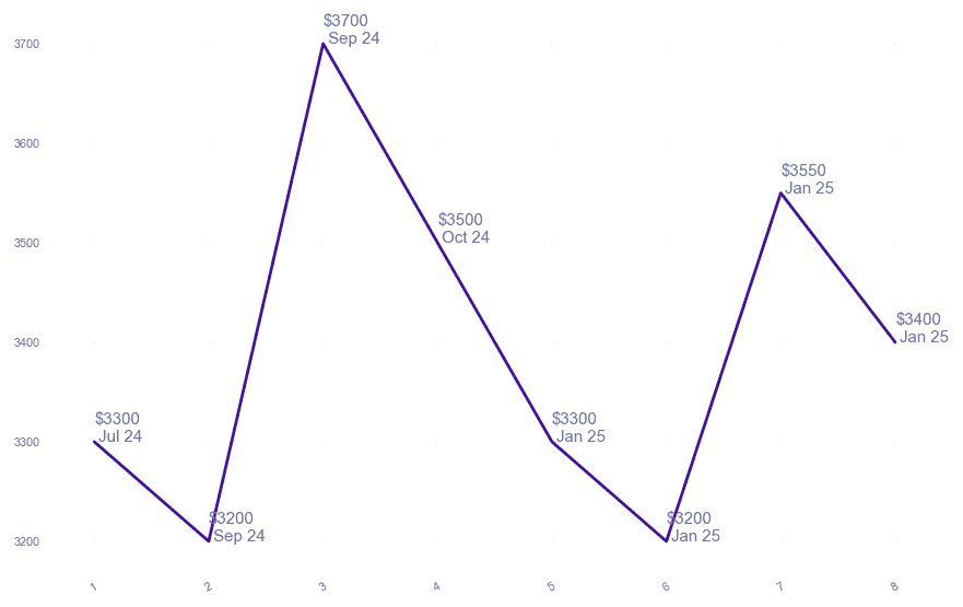 chart_img