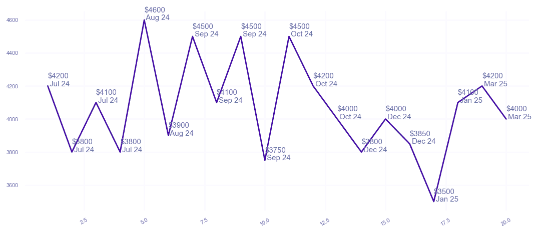 chart_img