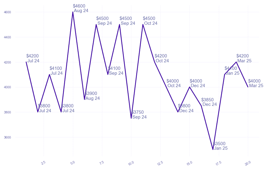 chart_img