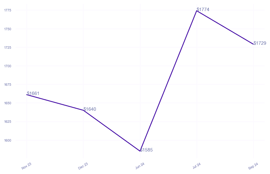 chart_img