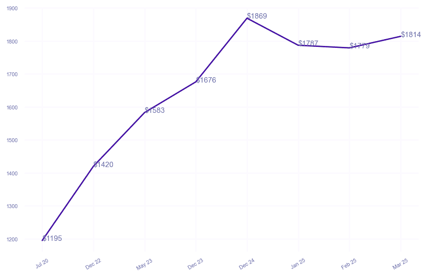 chart_img