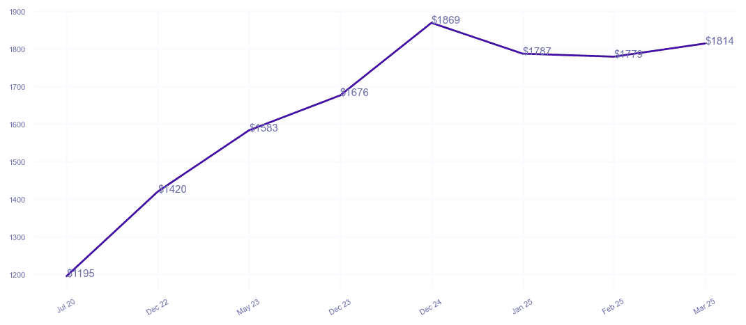 chart_img