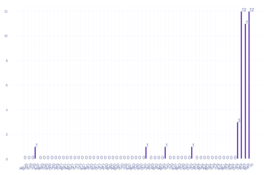 value_img