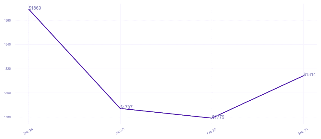 chart_img