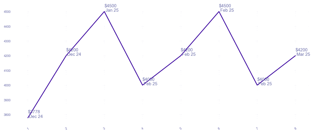 chart_img