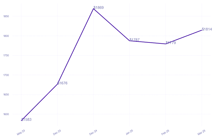 chart_img