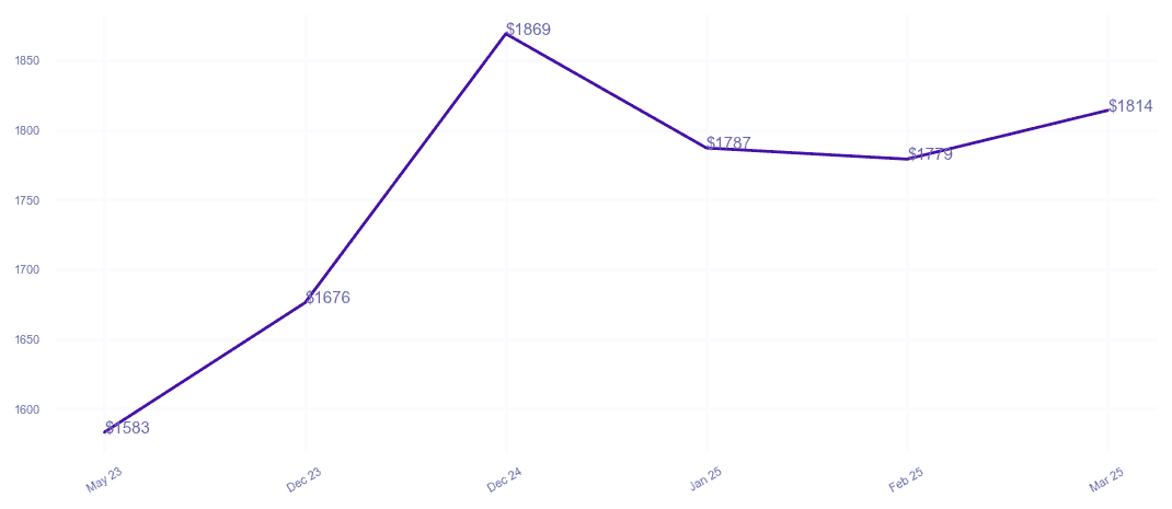 chart_img