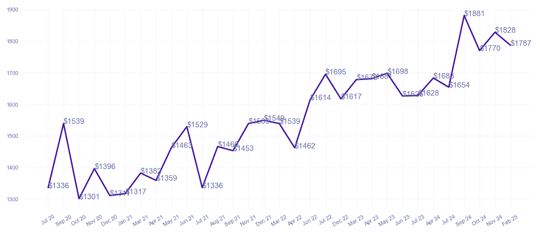 chart_img