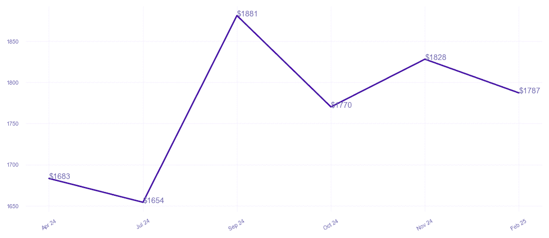 chart_img